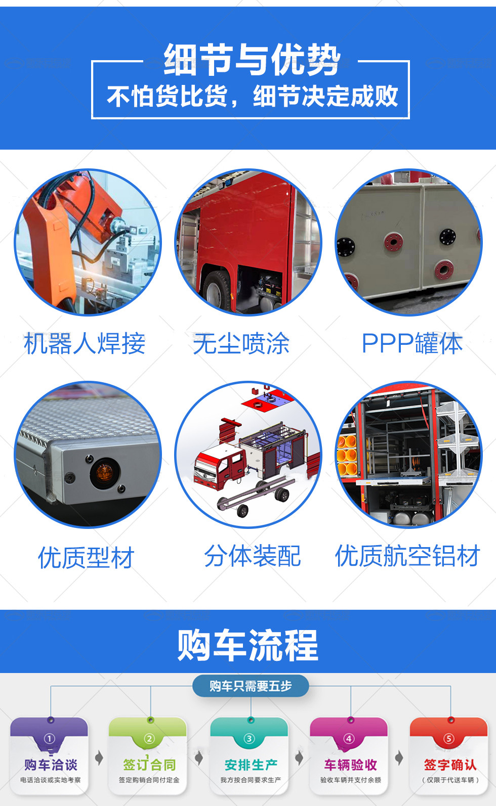 四驅(qū)供水森林消防車(chē)